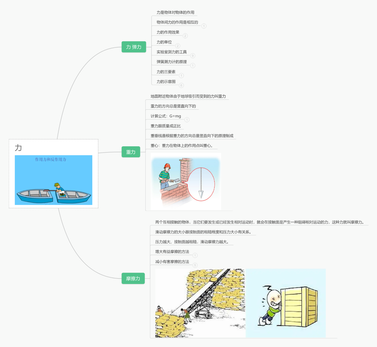 力苏教版八下物理第八章思维导图模板_ProcessOn思维导图、流程图