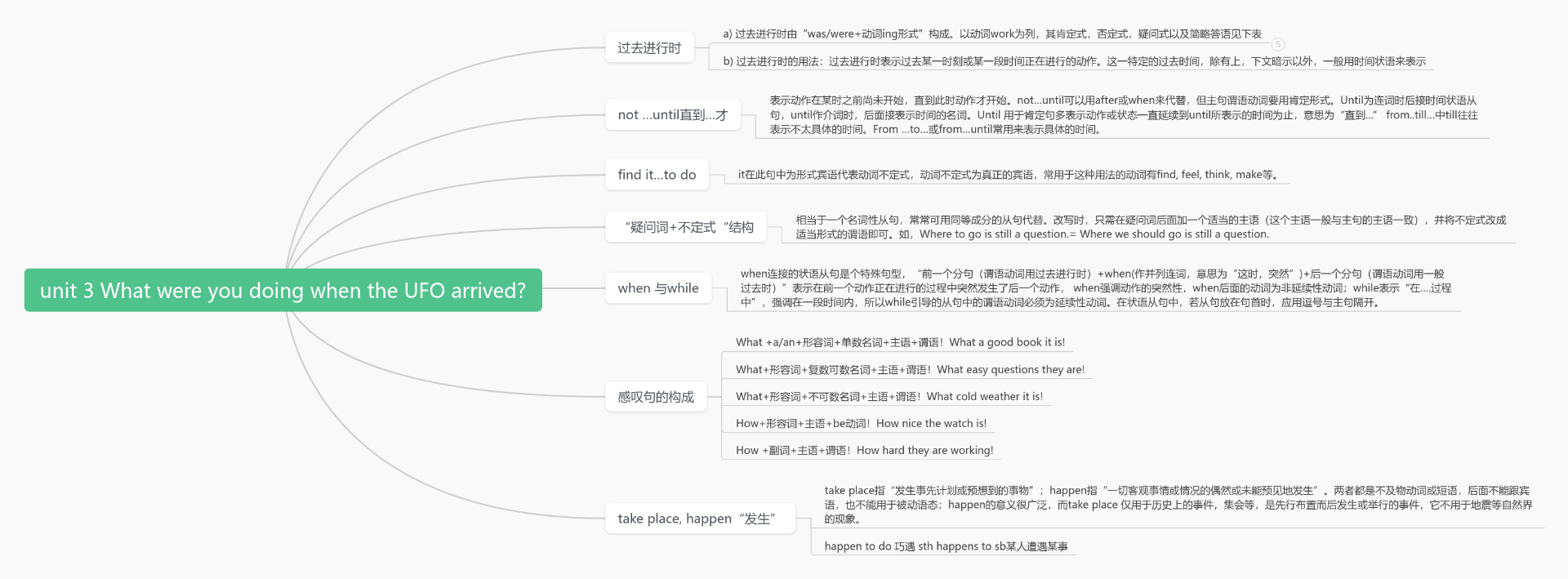 人教版英语八年级下册第三单元的思维导图思维导图模板_ProcessOn思维导图、流程图