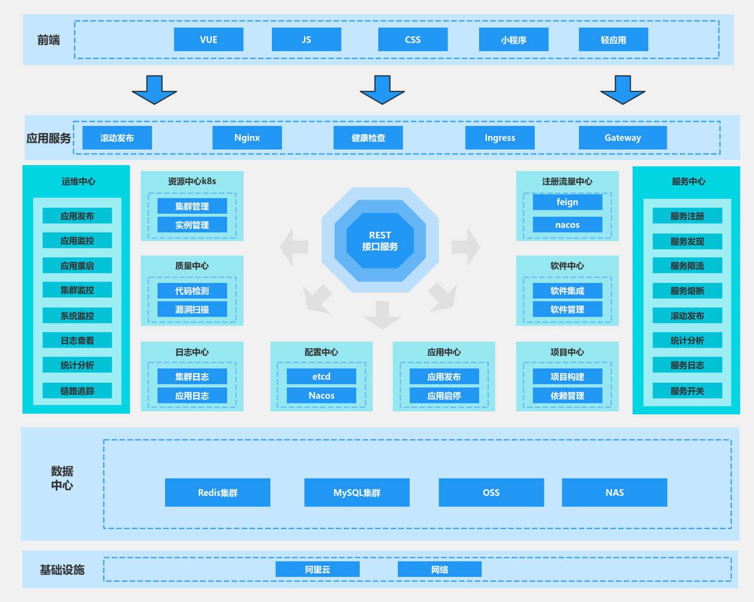 k8s nacos 微服务系统技术架构图 流程图模板_ProcessOn思维导图、流程图