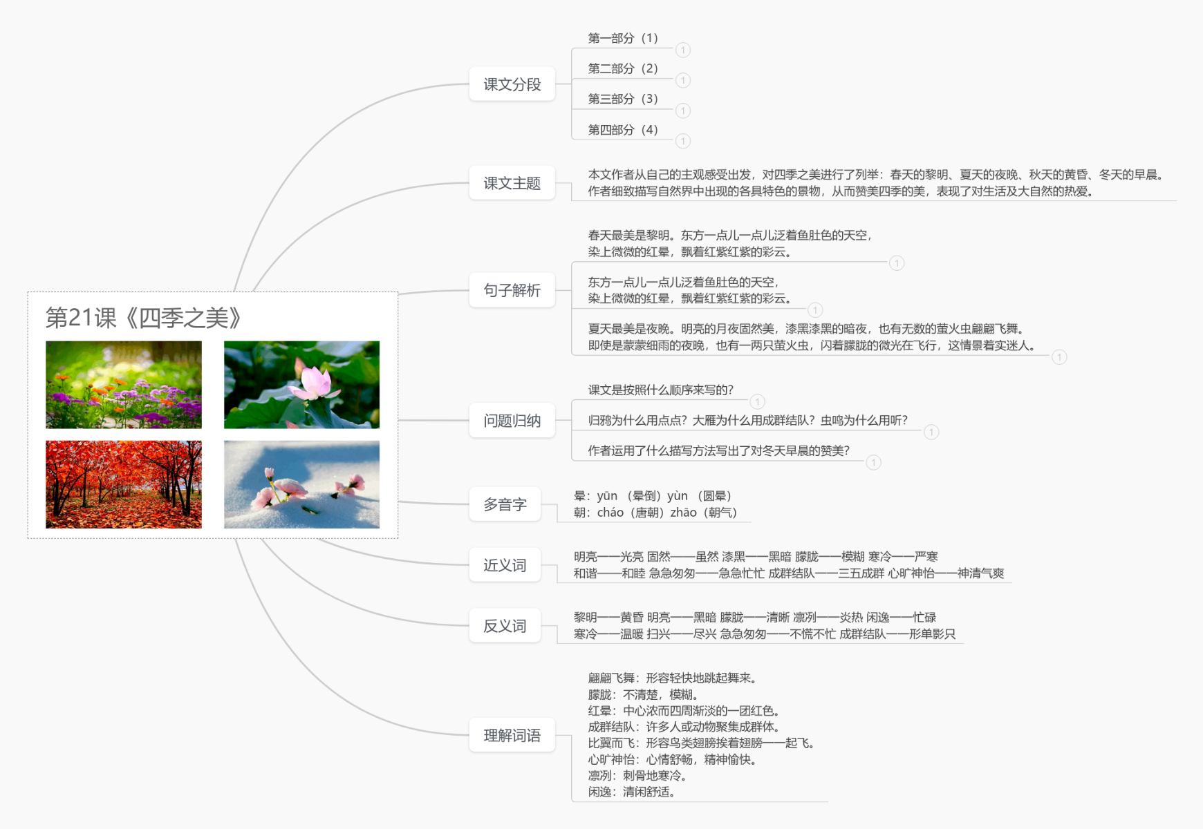 四季之美》五年级上册语文第21课思维导图模板_ProcessOn思维导图、流程图