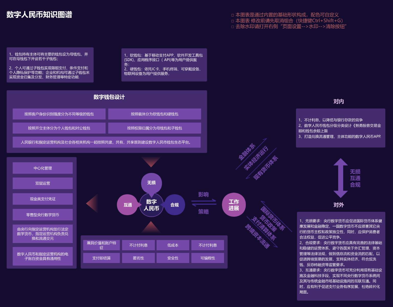 数字人民币知识图谱流程图模板_ProcessOn思维导图、流程图