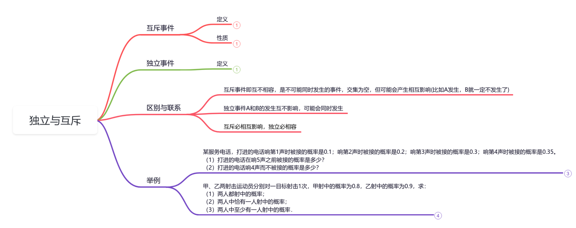独立与互斥 思维导图模板_ProcessOn思维导图、流程图