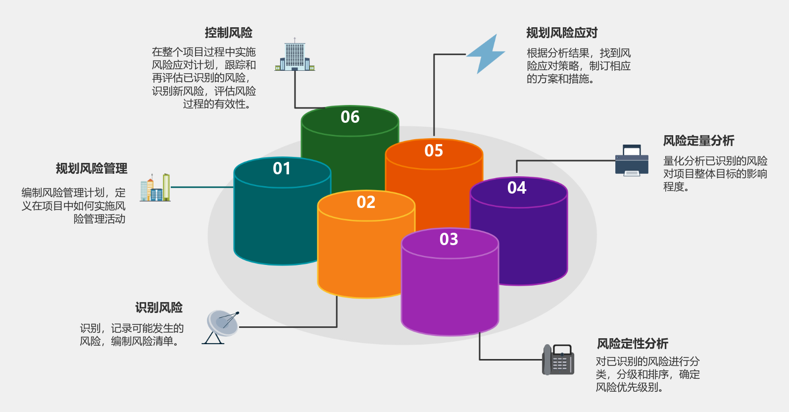 项目风险管理过程流程图模板_ProcessOn思维导图、流程图