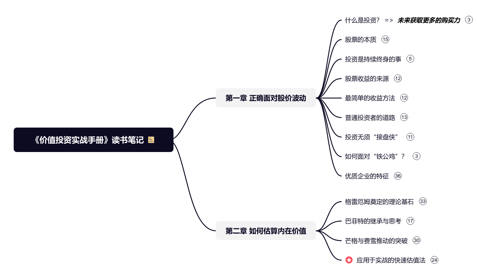 价值投资实战手册》读书笔记思维导图模板_ProcessOn思维导图、流程图