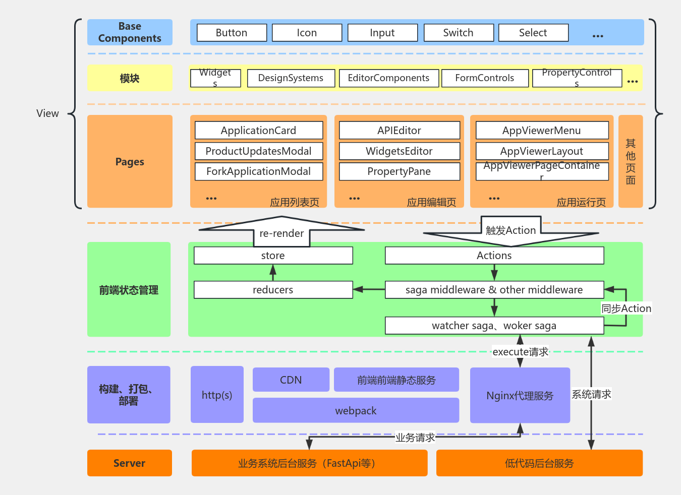 AppSmith前端架构 流程图模板_ProcessOn思维导图、流程图