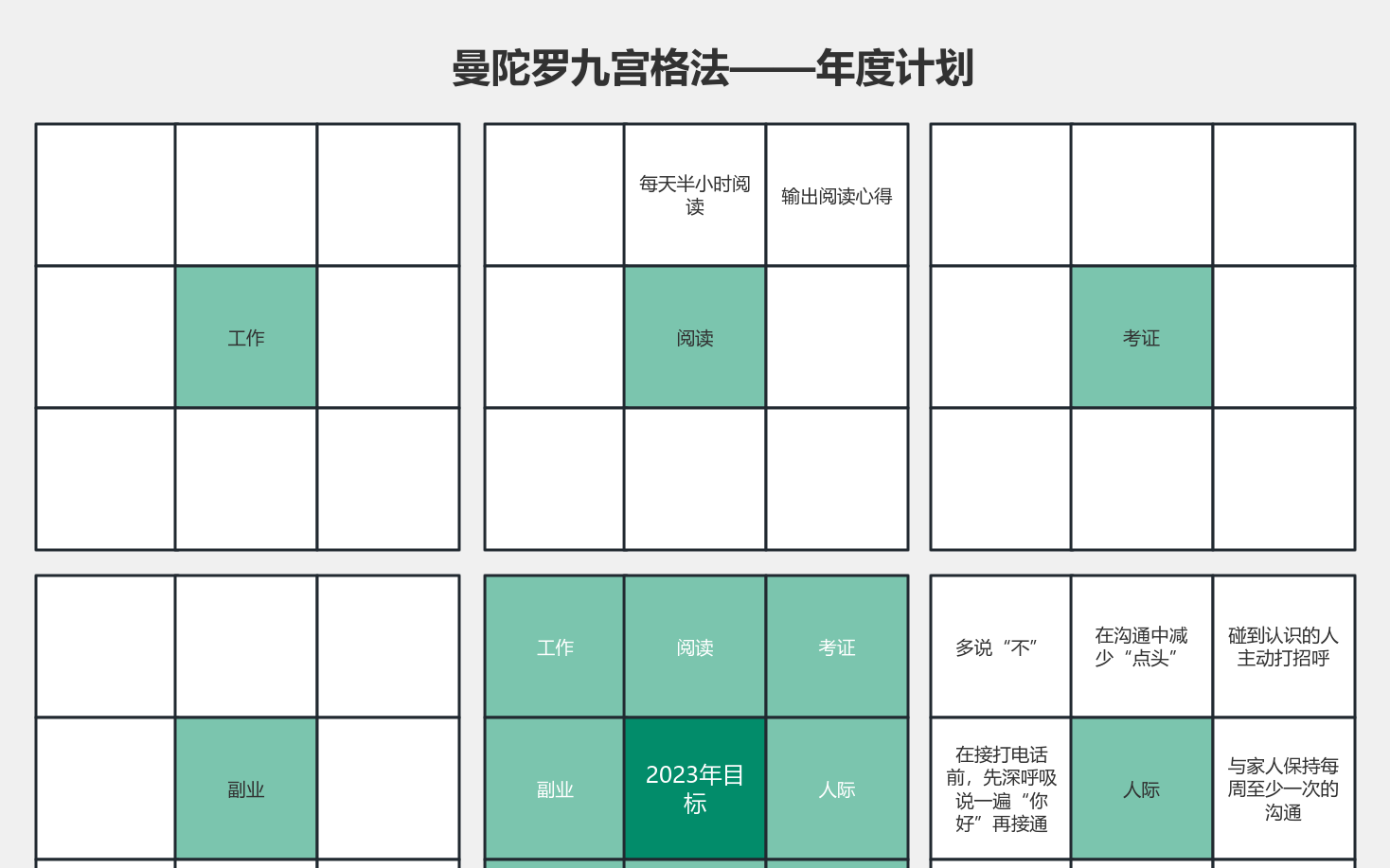曼陀罗九宫格法——2023年度计划 流程图模板_ProcessOn思维导图、流程图