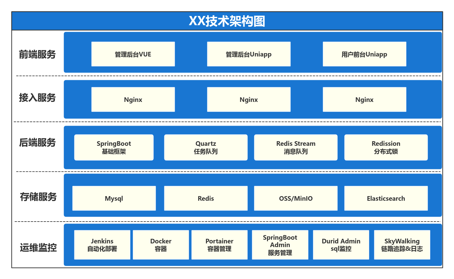 系统技术架构图 流程图模板_ProcessOn思维导图、流程图