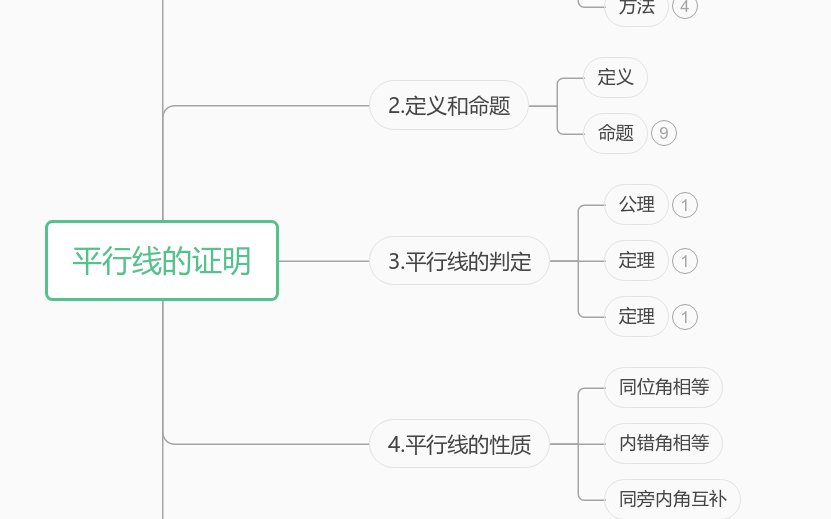 平行线的证明 思维导图模板_ProcessOn思维导图、流程图