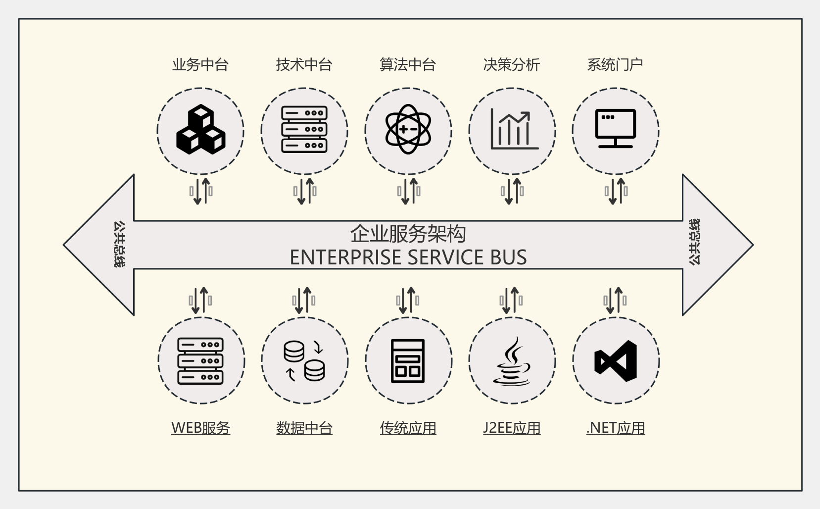 ESB架构 流程图模板_ProcessOn思维导图、流程图
