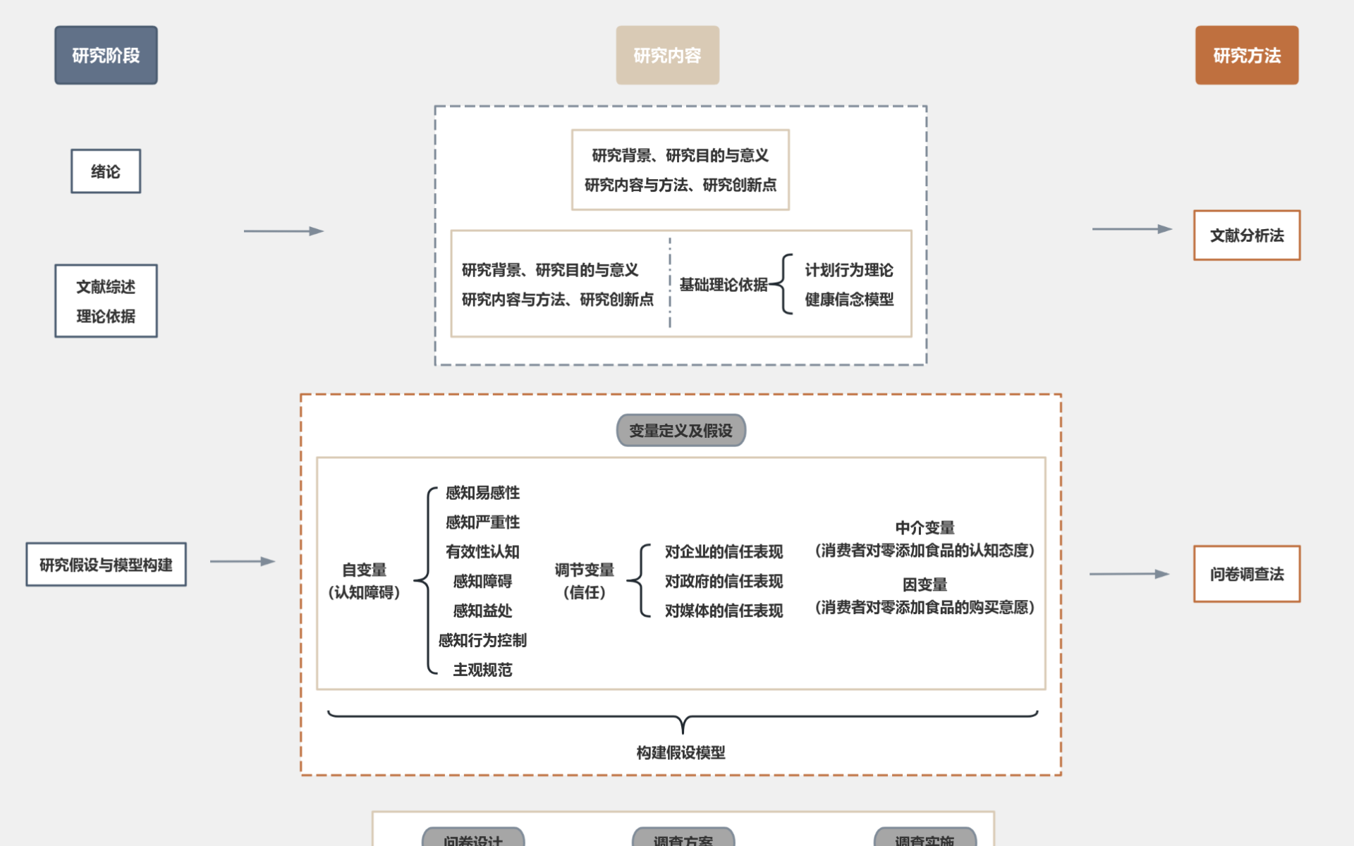 市场调研研究思路框架图 流程图模板_ProcessOn思维导图、流程图