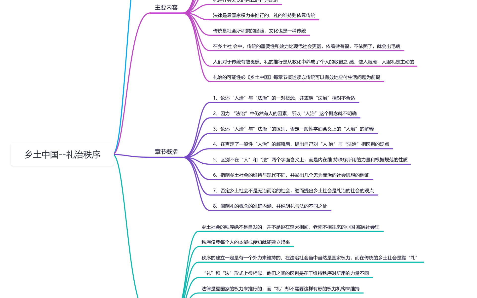 乡土中国--礼治秩序 思维导图模板_ProcessOn思维导图、流程图