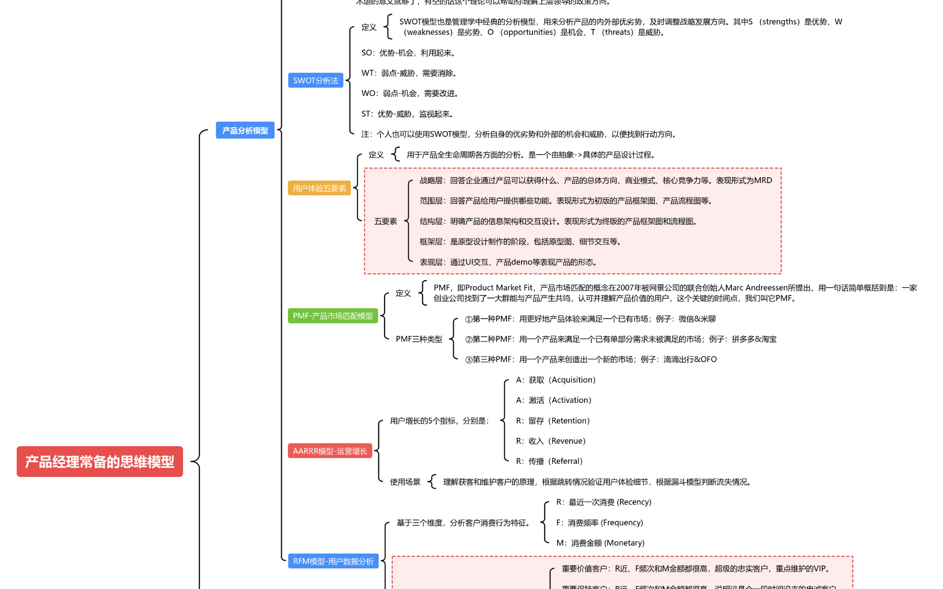 产品经理常备的9个思维模型思维导图模板_ProcessOn思维导图、流程图
