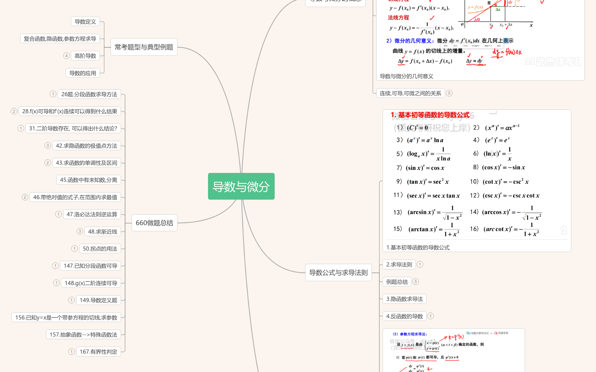 导数与微分 思维导图模板_ProcessOn思维导图、流程图