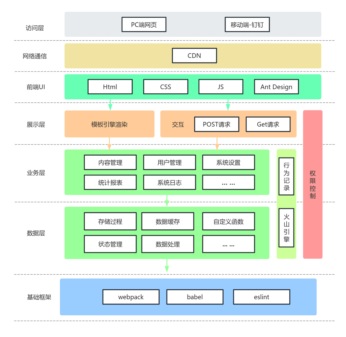 前端架构图 流程图模板_ProcessOn思维导图、流程图