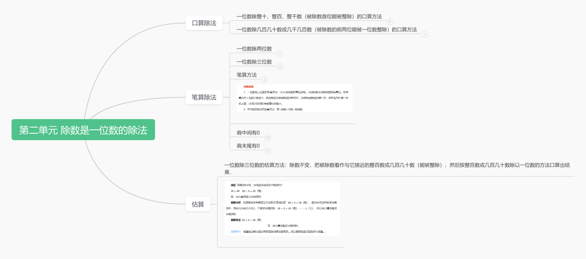 2 除数是一位数的除法思维导图模板_ProcessOn思维导图、流程图