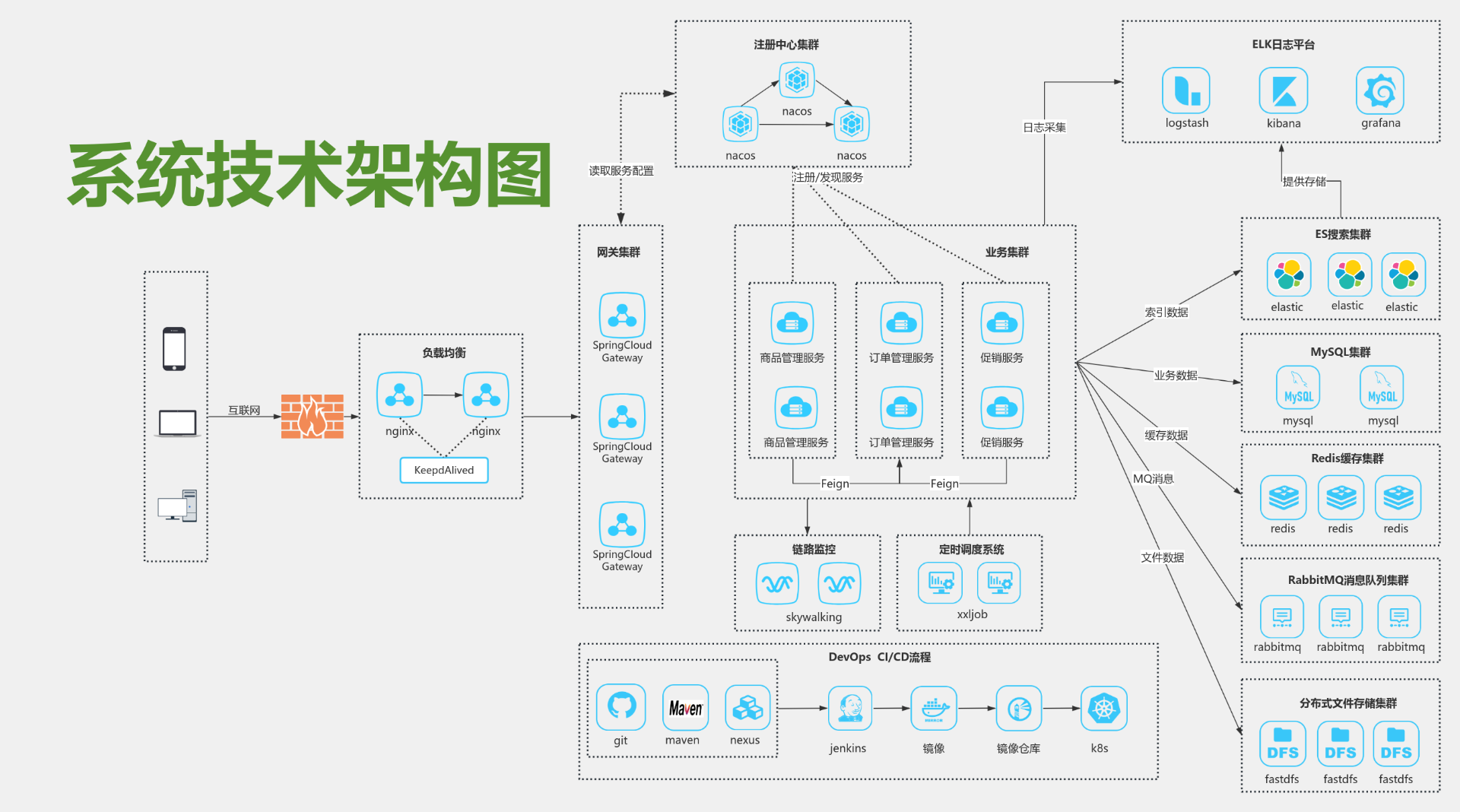 系统技术架构图 流程图模板_ProcessOn思维导图、流程图