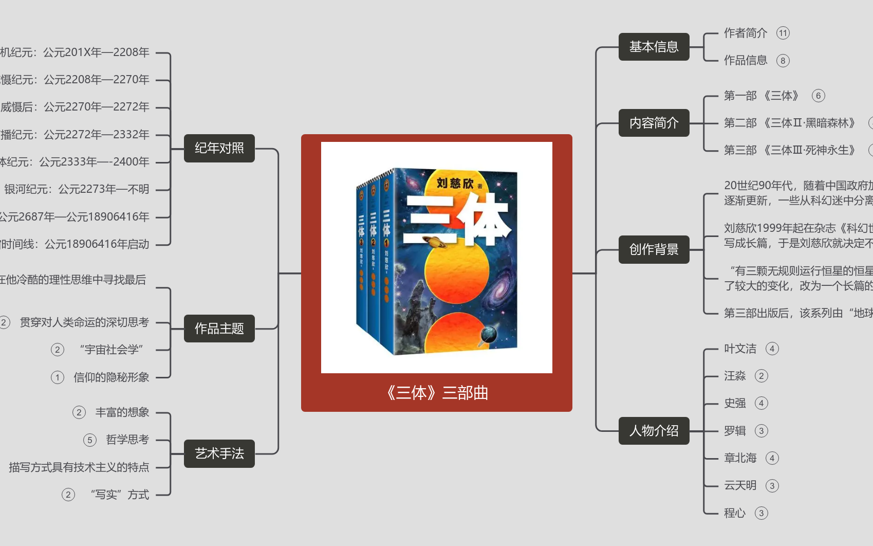 三体》三部曲思维导图模板_ProcessOn思维导图、流程图