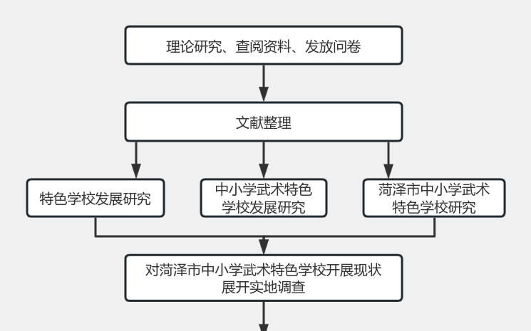 研究思路 流程图模板_ProcessOn思维导图、流程图