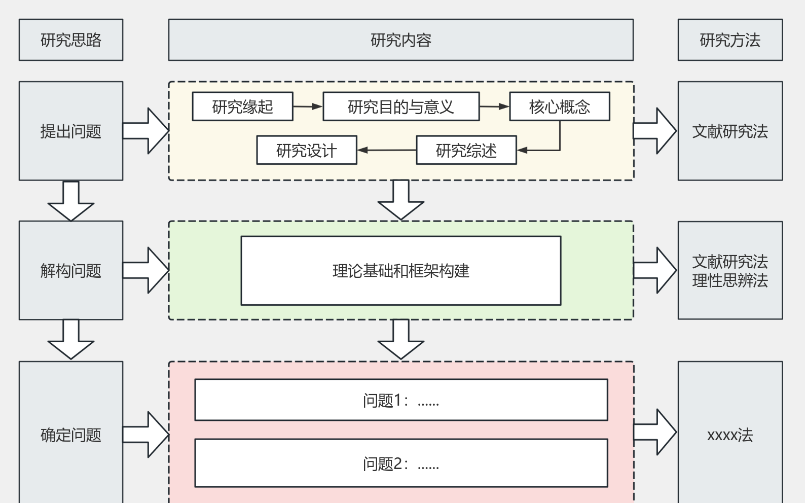课题研究思路图模板 流程图模板_ProcessOn思维导图、流程图