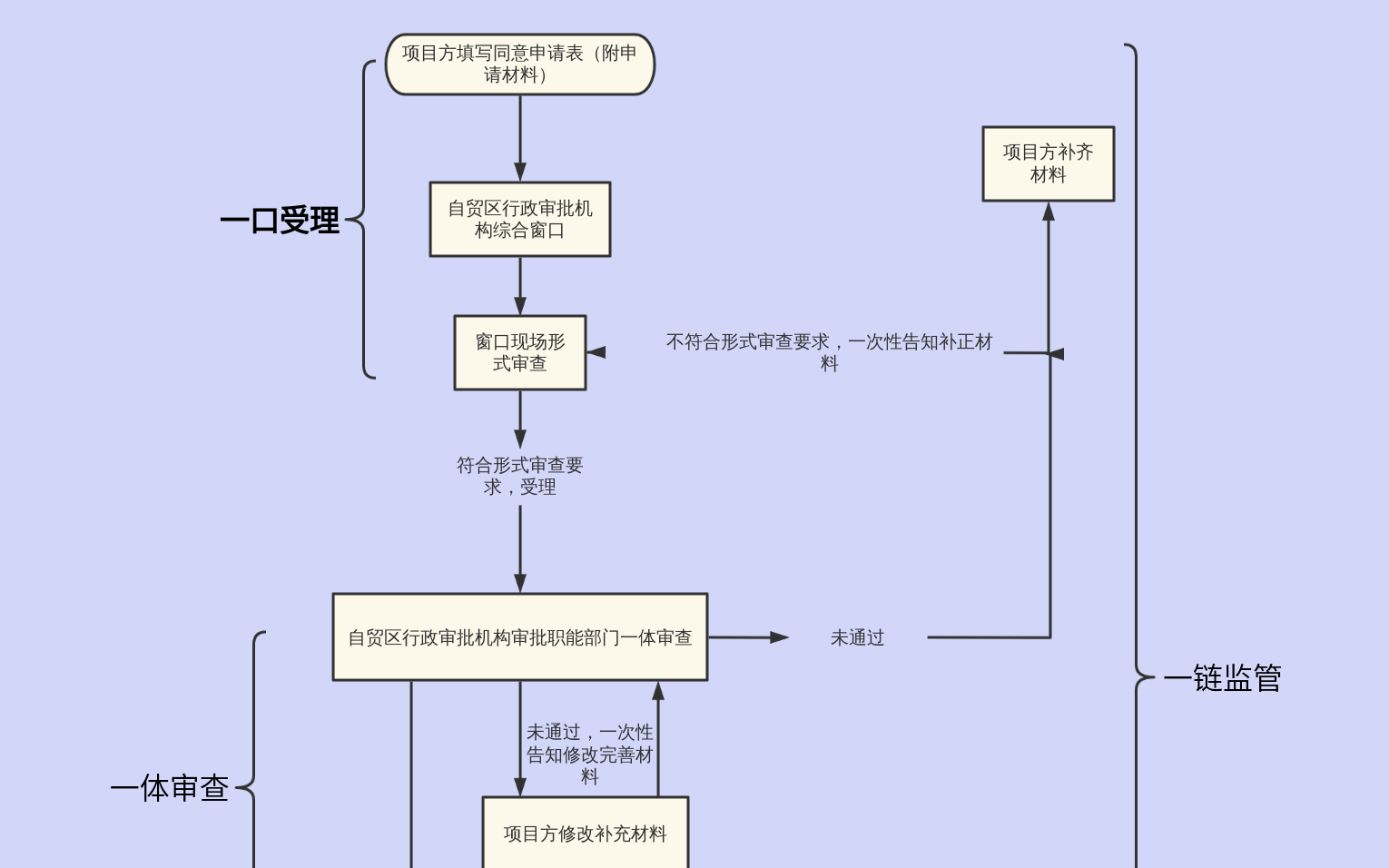 条件结构流程图 流程图模板processon思维导图、流程图 2468