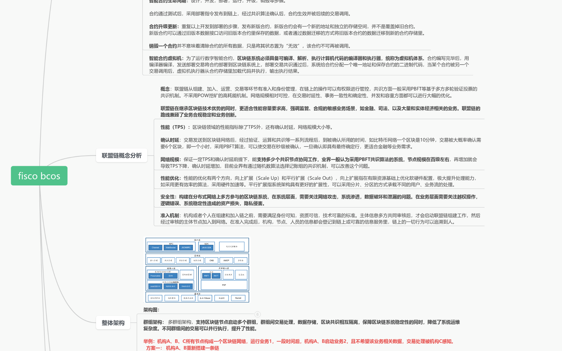fisco-bcos 思维导图模板_ProcessOn思维导图、流程图