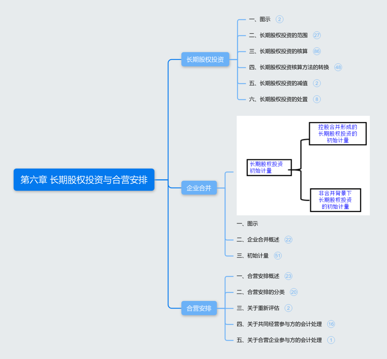 会计》读书笔记思维导图模板_ProcessOn思维导图、流程图