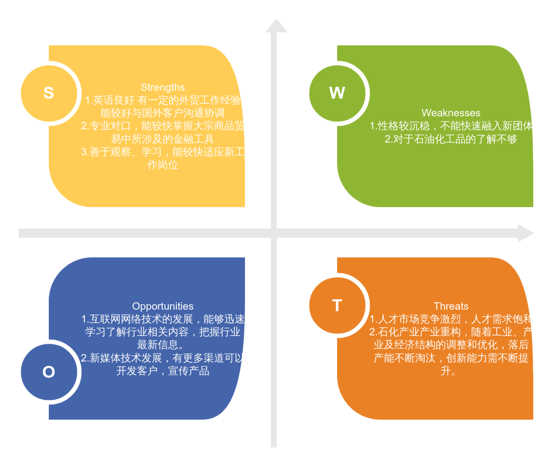 SWOT分析图 流程图模板_ProcessOn思维导图、流程图