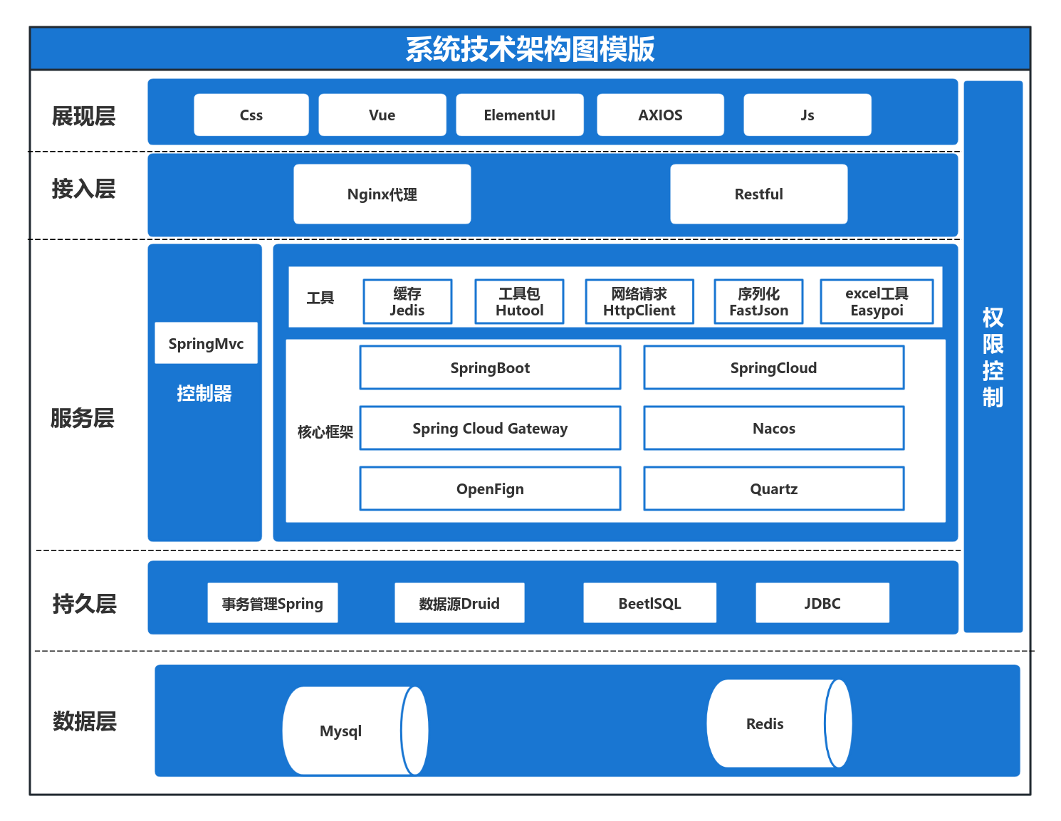 系统技术架构图模版 流程图模板_ProcessOn思维导图、流程图