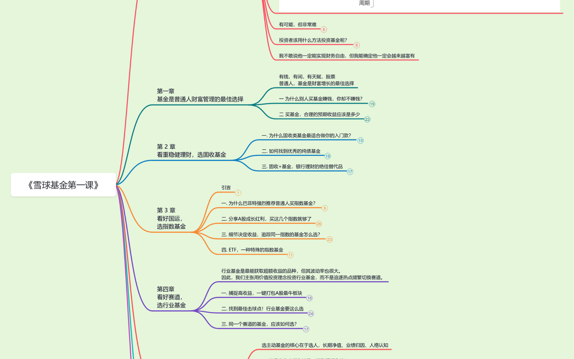 雪球基金第一课》读书笔记思维导图模板_ProcessOn思维导图、流程图