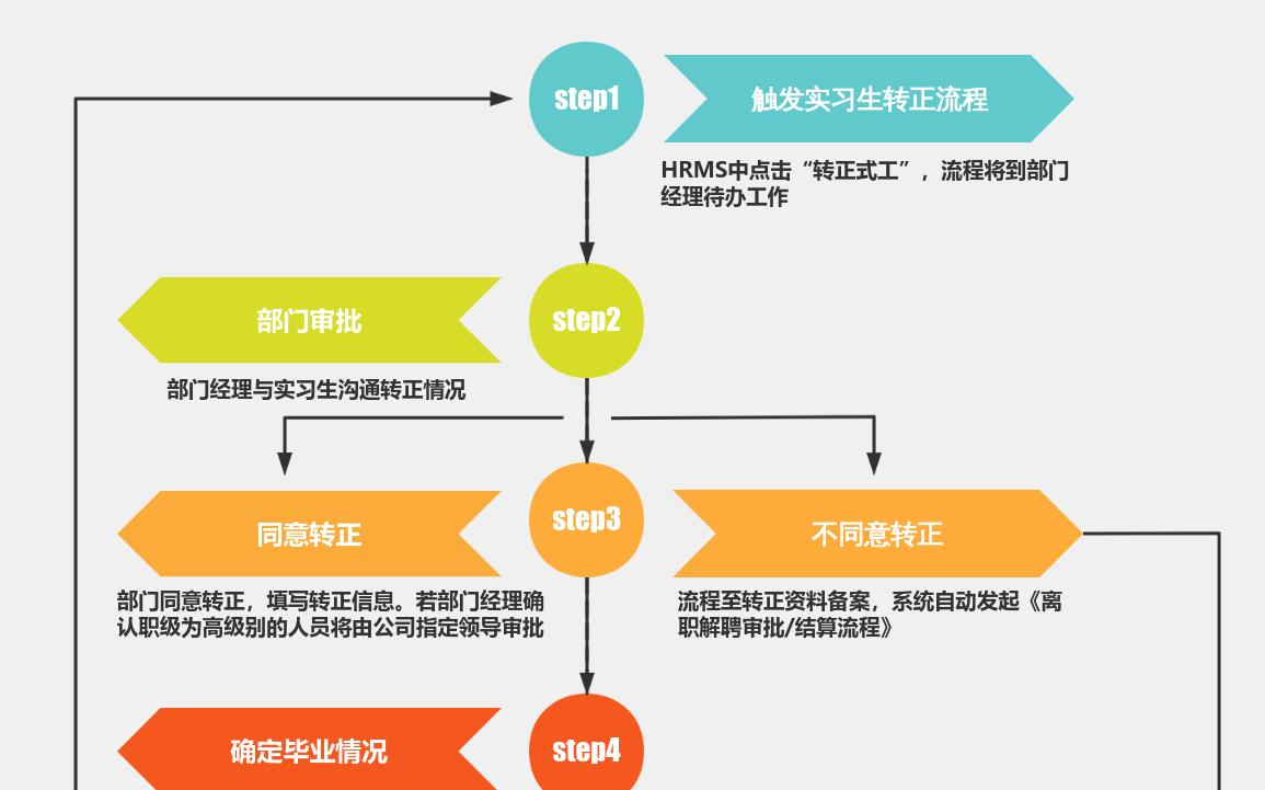 通用竖向流程图 流程图模板_ProcessOn思维导图、流程图