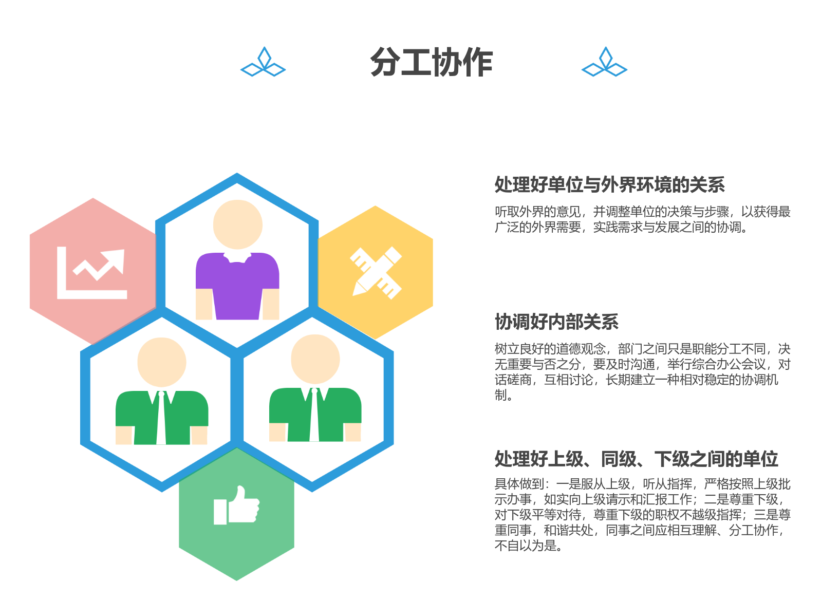 分工协作的三个方面 流程图模板_ProcessOn思维导图、流程图