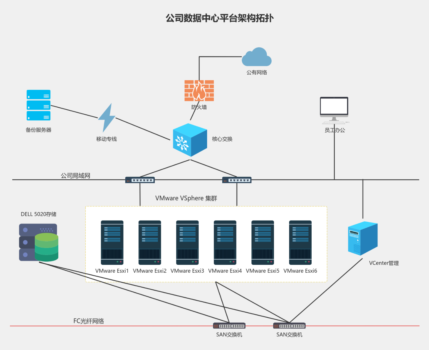 VMware Esxi架构拓扑 流程图模板_ProcessOn思维导图、流程图