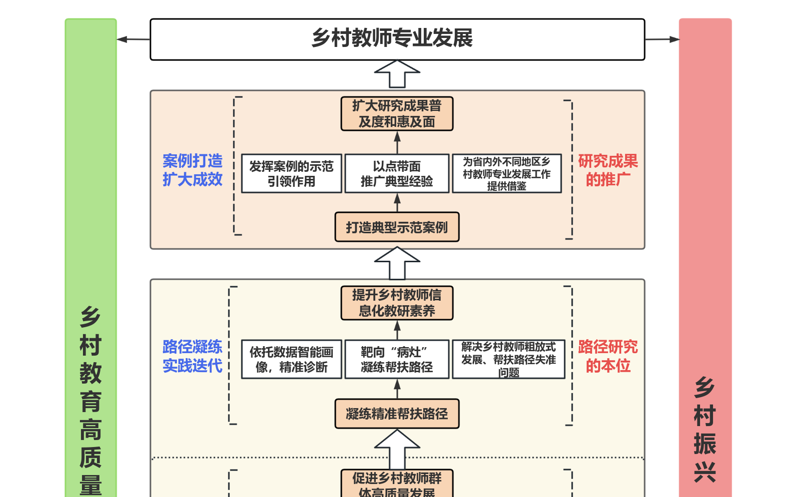 论文框架研究设计研究思路总体框架图 流程图模板_ProcessOn思维导图、流程图