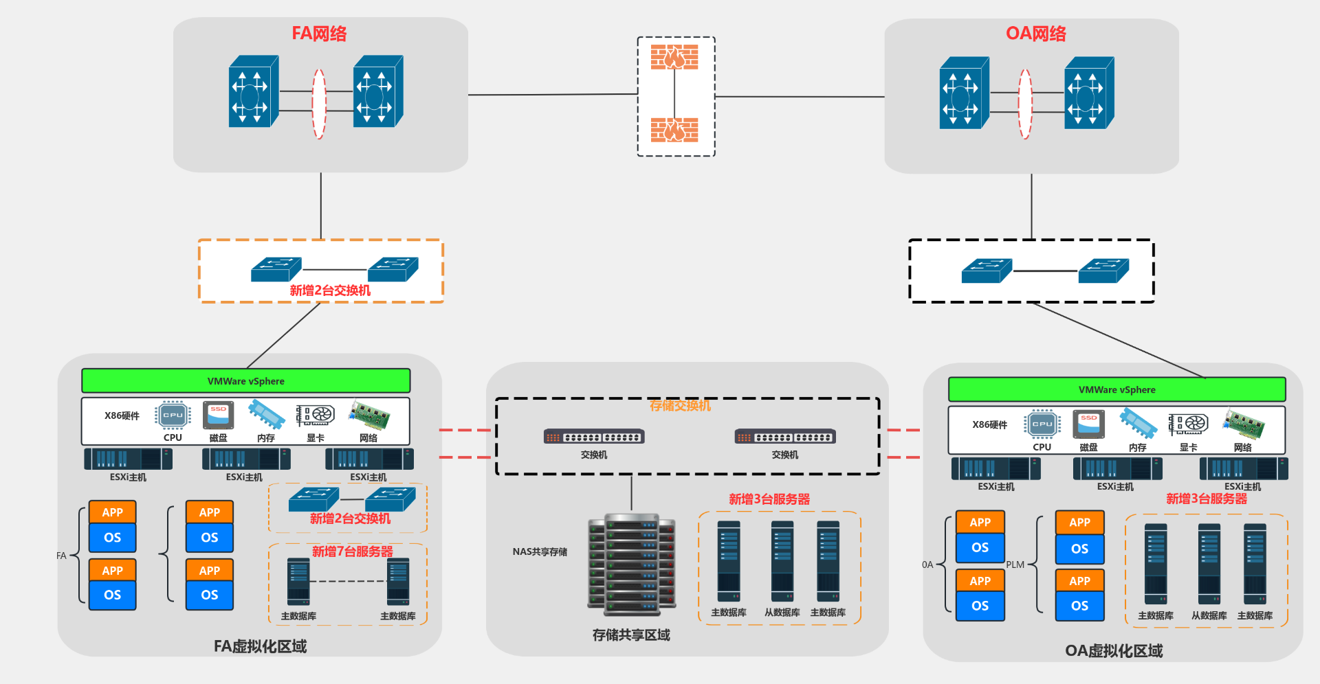 虚拟化网络架构图 流程图模板_ProcessOn思维导图、流程图
