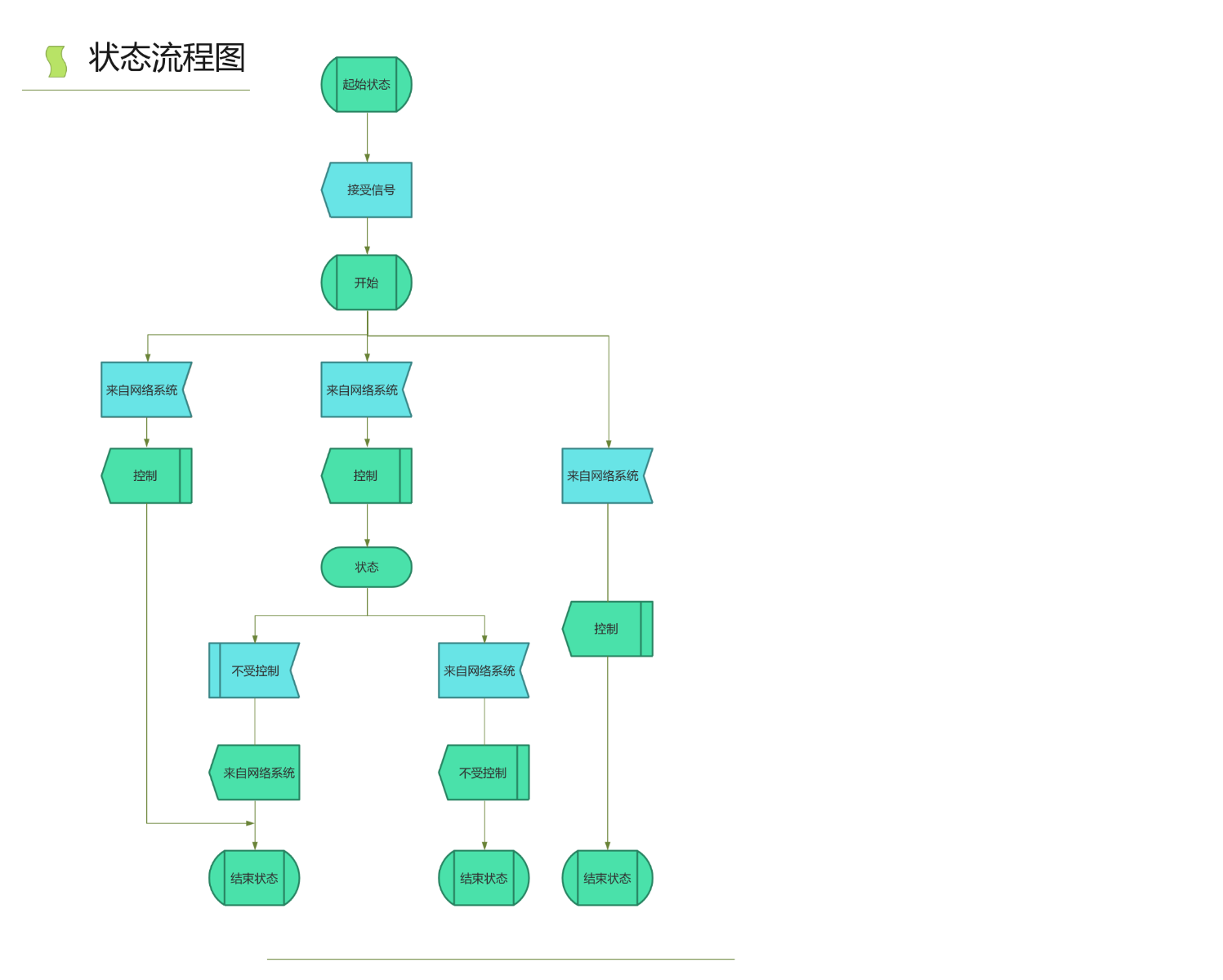 Process 图 状态流程图 流程图模板_ProcessOn思维导图、流程图