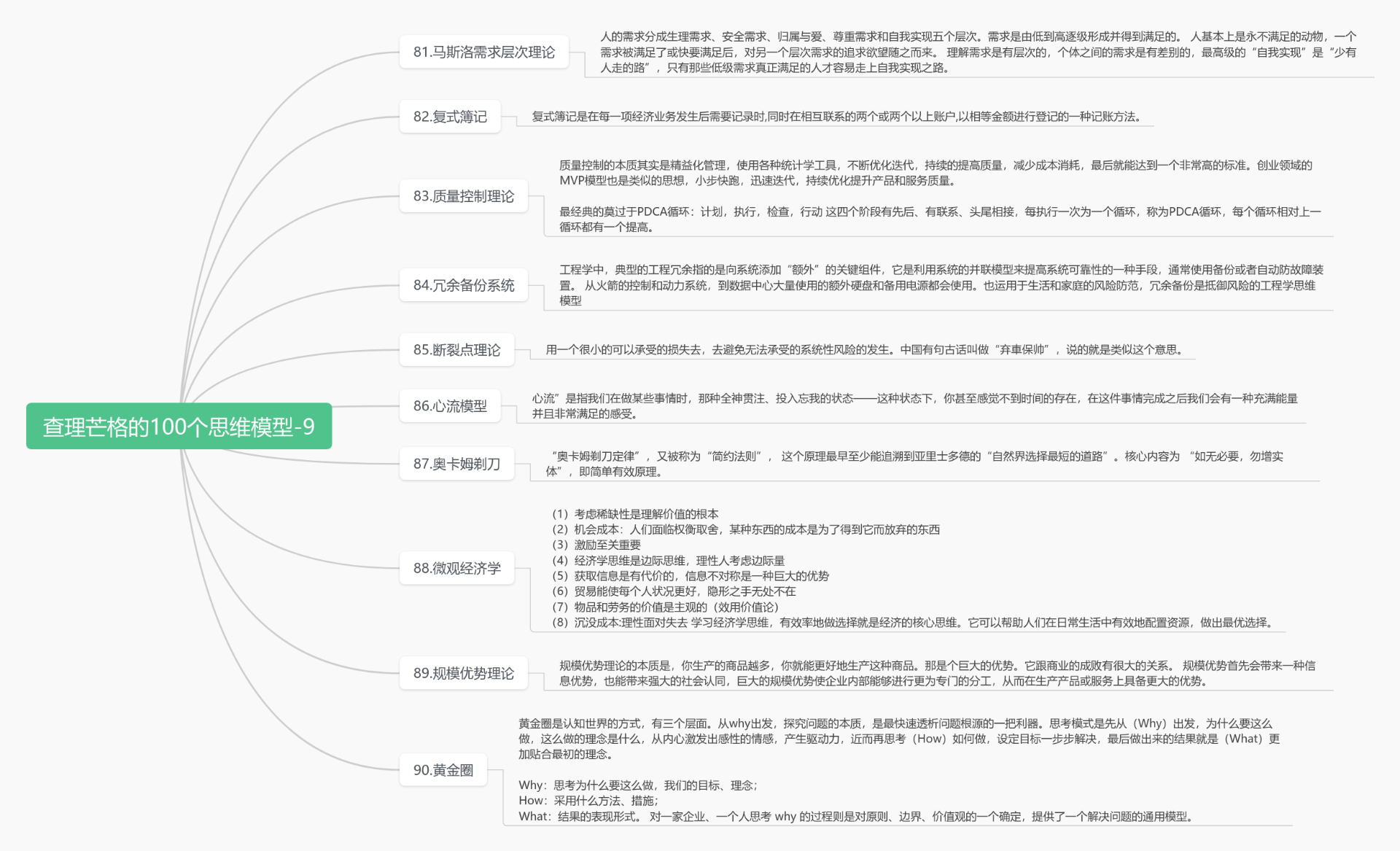 查理芒格的100个思维模型-9 思维导图模板_ProcessOn思维导图、流程图
