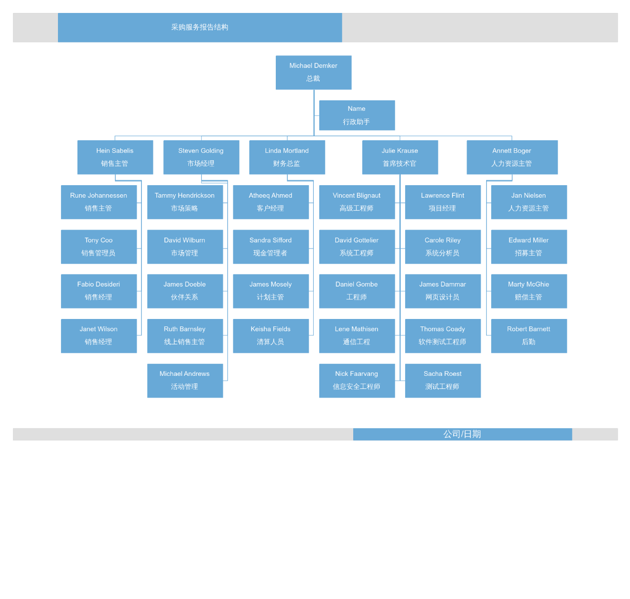 英文组织结构图 流程图模板_ProcessOn思维导图、流程图