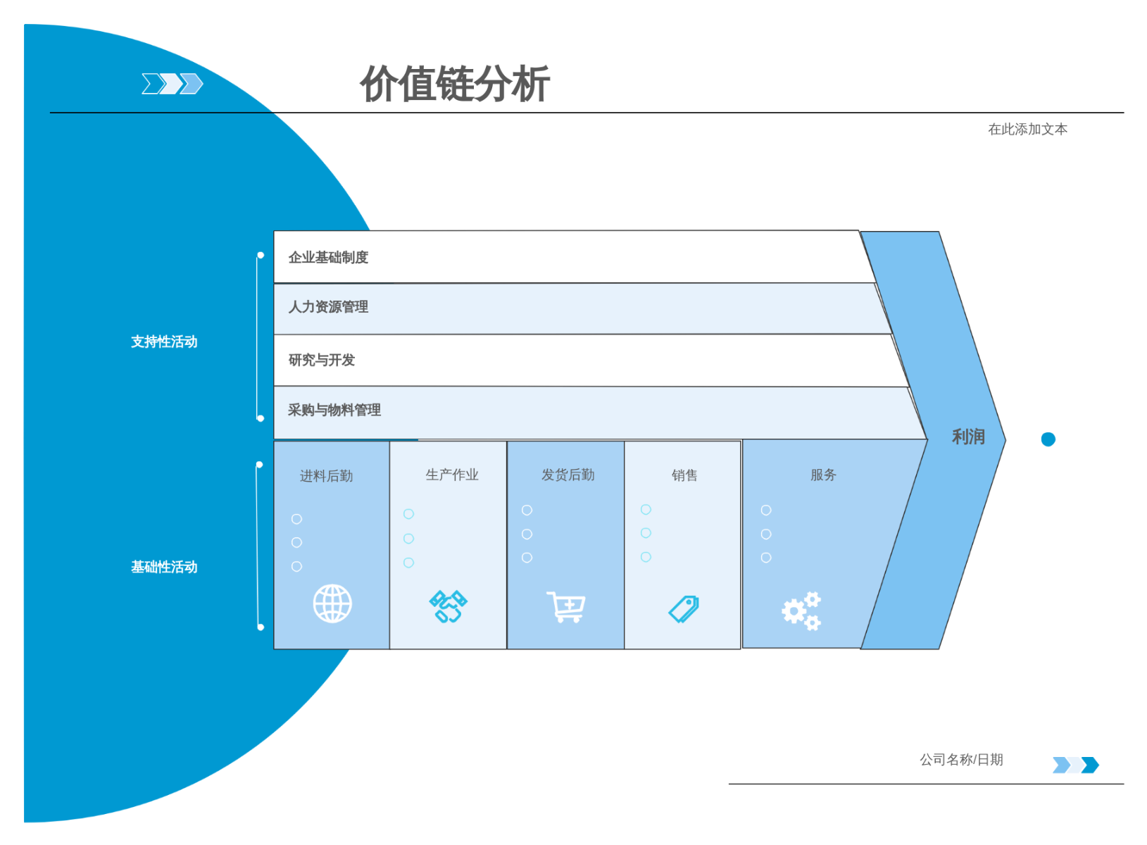 价值链分析模板 流程图模板_ProcessOn思维导图、流程图