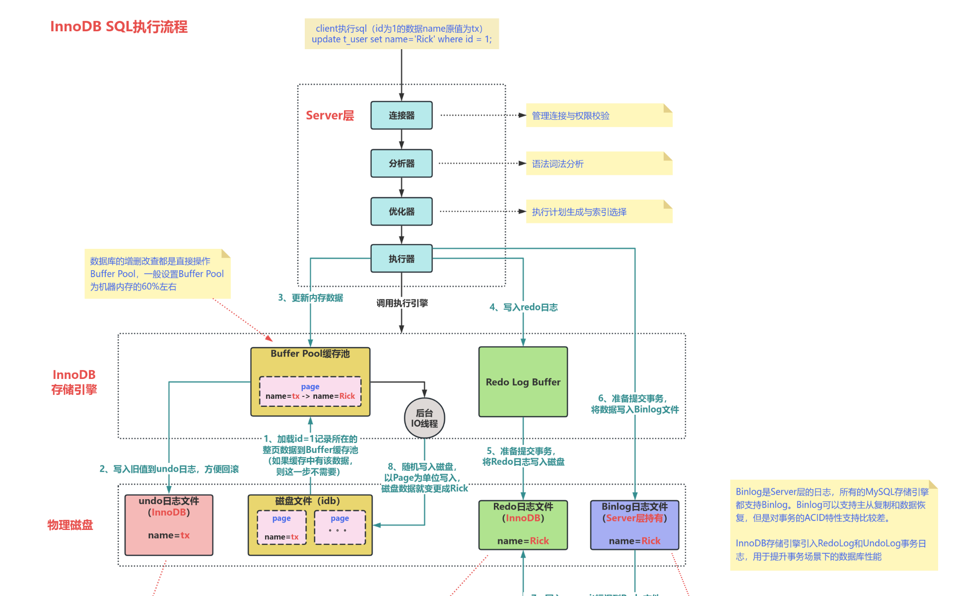 (精选)Mysql执行流程图_JAVA_架构图_系统图_数据库 流程图模板_ProcessOn思维导图、流程图