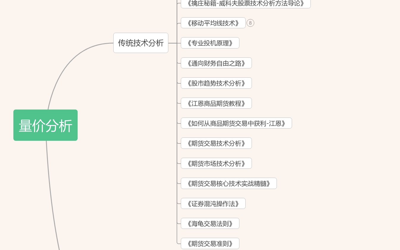 期货交易系统构建思维导图模板_ProcessOn思维导图、流程图