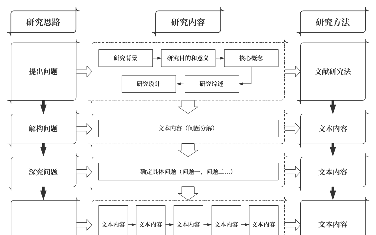 研究思路图 流程图模板_ProcessOn思维导图、流程图