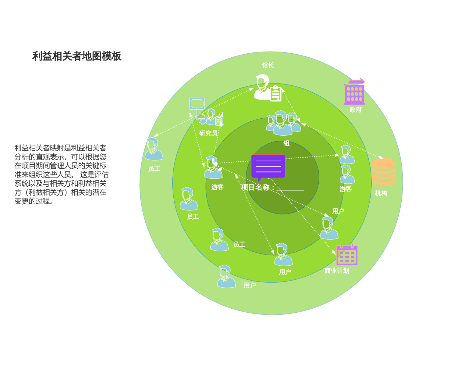 典型利益相关者地图模板 流程图模板_ProcessOn思维导图、流程图
