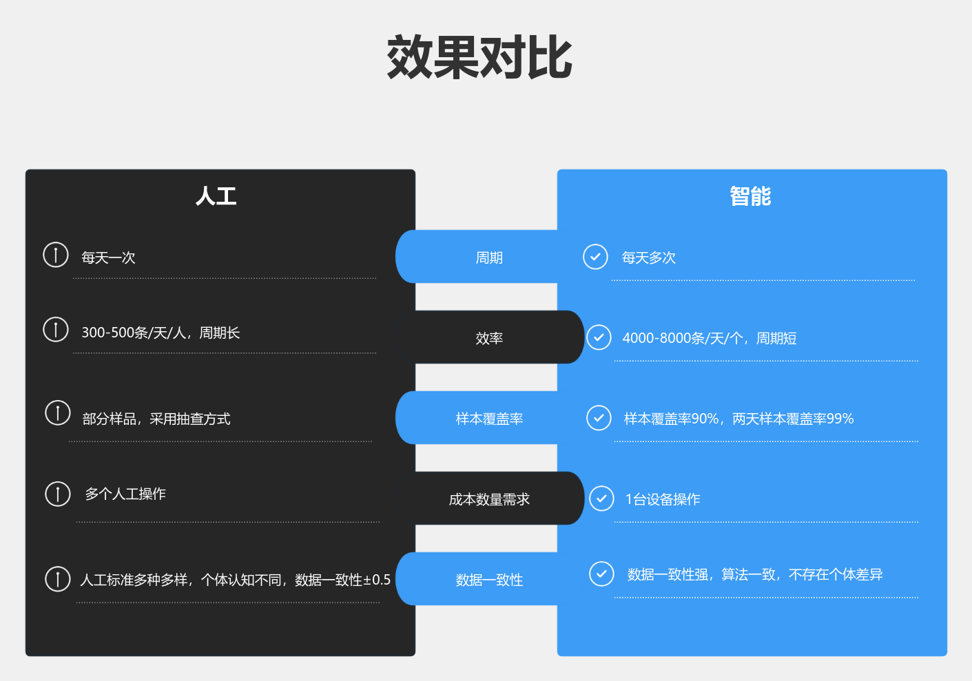 产品对比图 流程图模板_ProcessOn思维导图、流程图