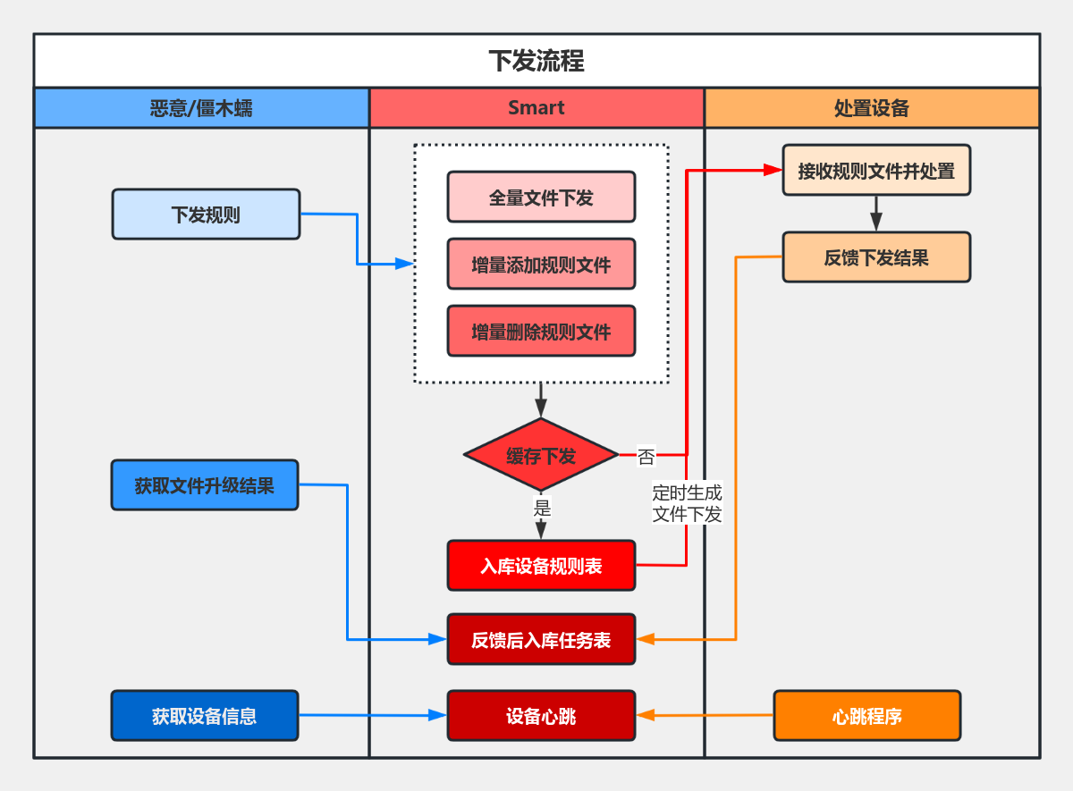 执行流程图 流程图模板_ProcessOn思维导图、流程图