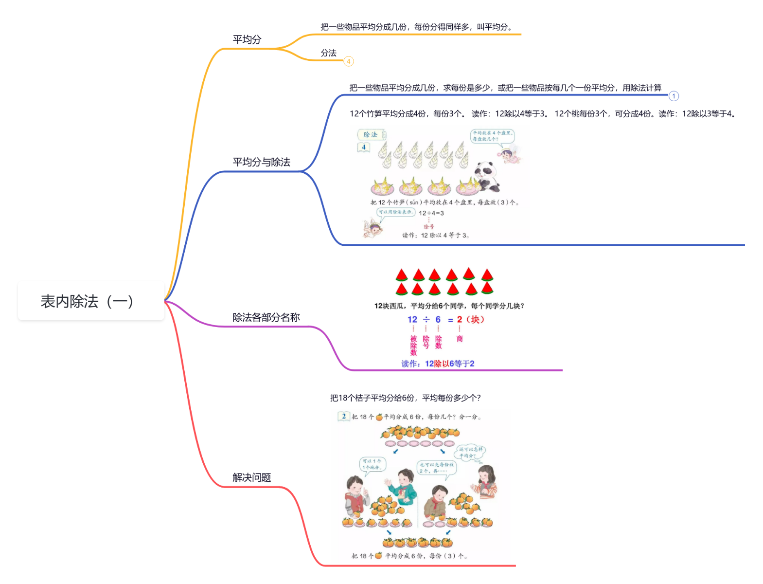 二下数学第二单元表内除法