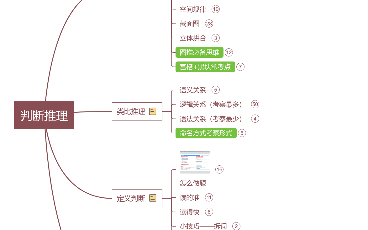 考公-判断推理思维导图模板_ProcessOn思维导图、流程图