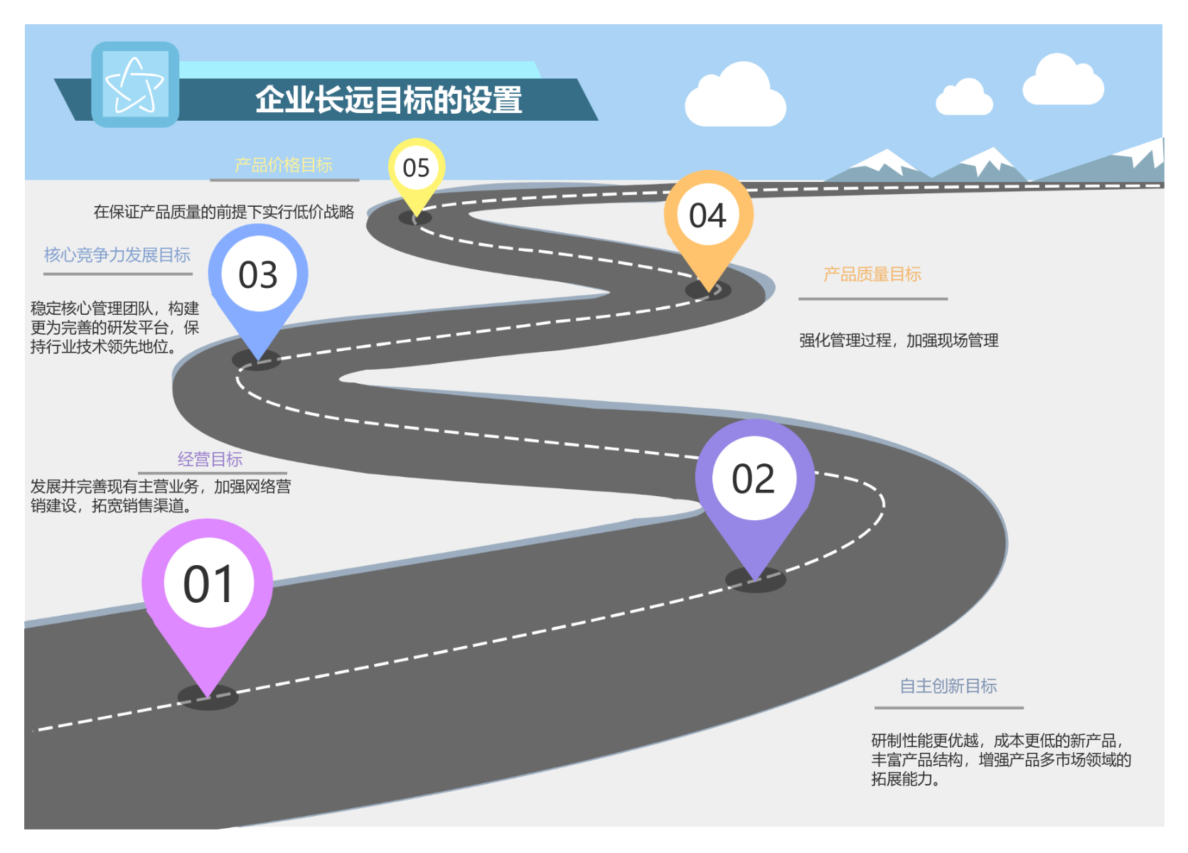 企业长远目标的设置线路图 流程图模板_ProcessOn思维导图、流程图