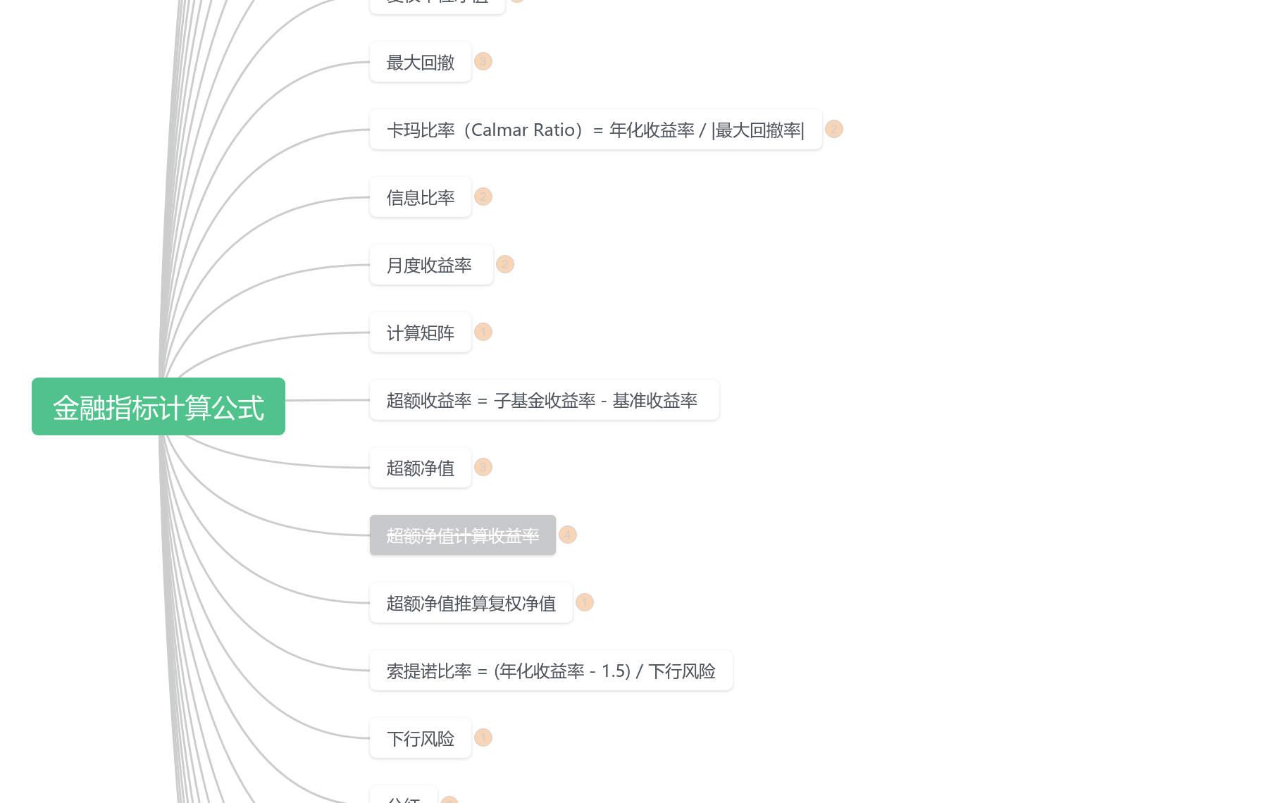 金融指标计算公式思维导图模板_ProcessOn思维导图、流程图