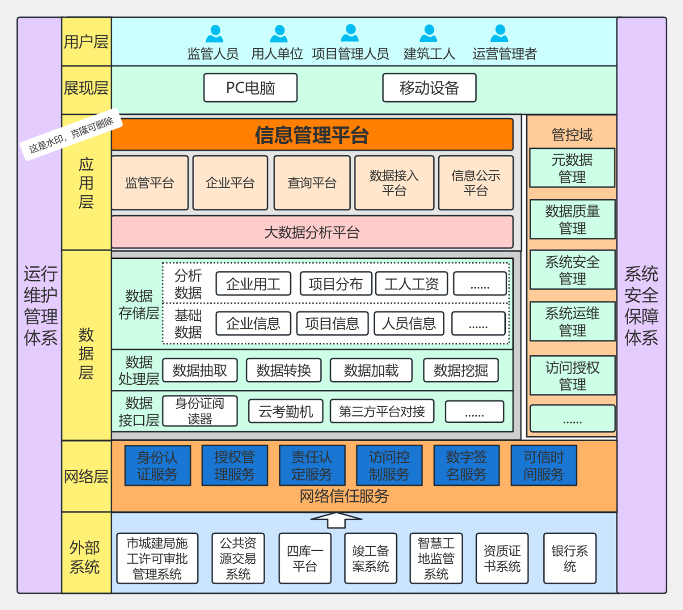 通用技术架构图、系统功能架构图 流程图模板_ProcessOn思维导图、流程图