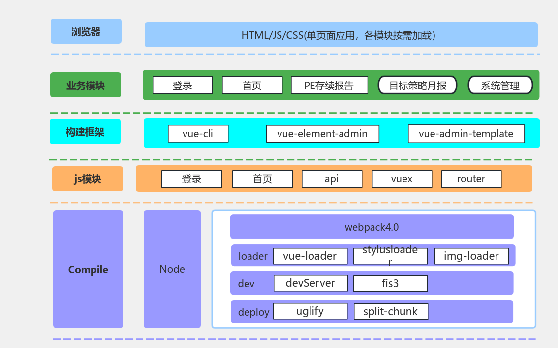 前端技术架构图 流程图模板_ProcessOn思维导图、流程图